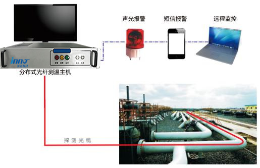 Distribuerad fiber